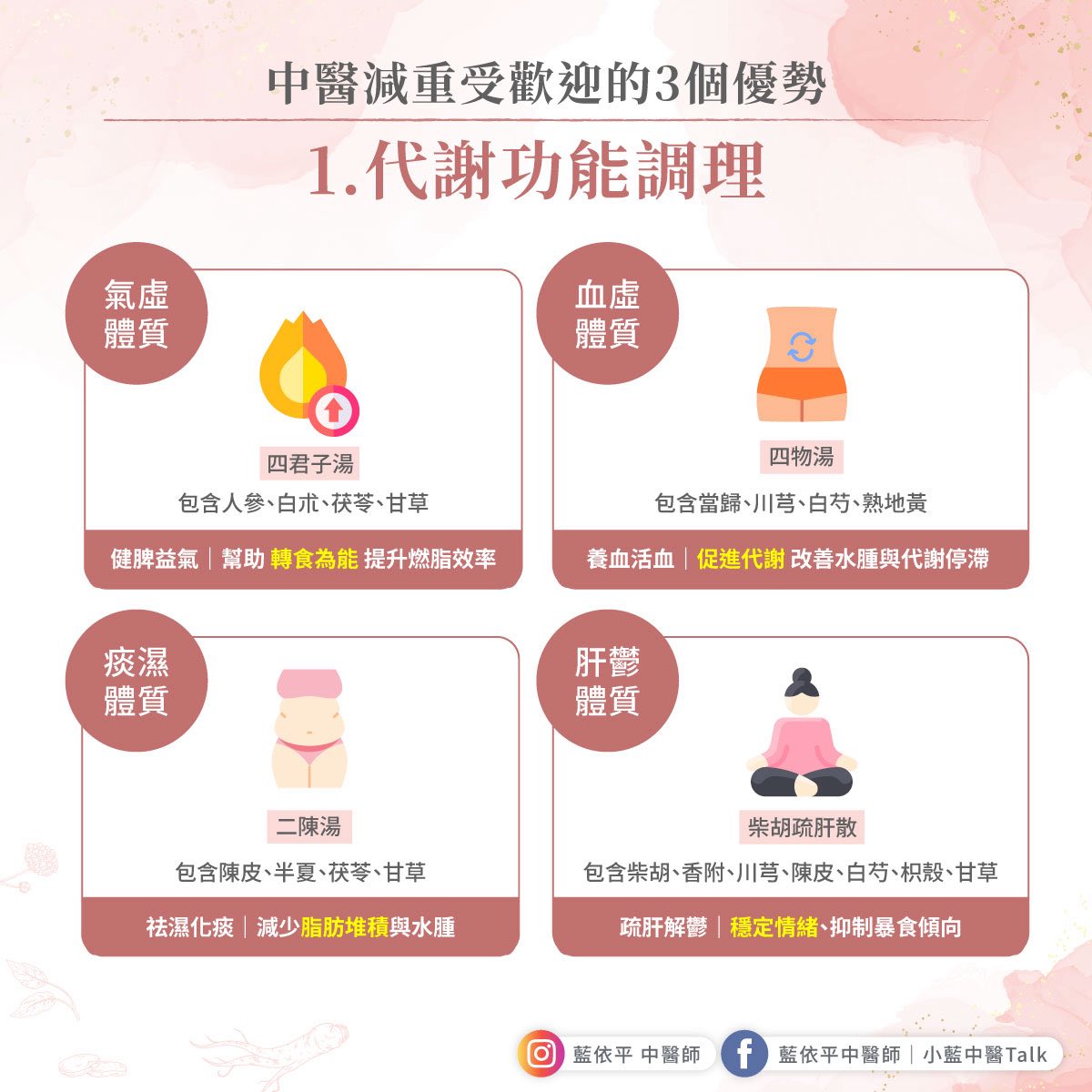中醫減重 代謝調理