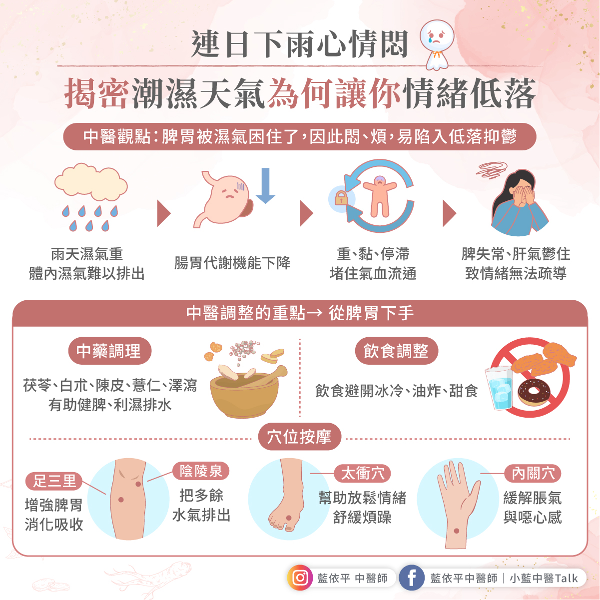 濕氣 煩悶 抑鬱